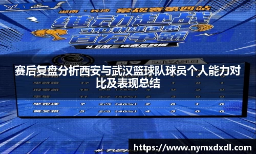 赛后复盘分析西安与武汉篮球队球员个人能力对比及表现总结